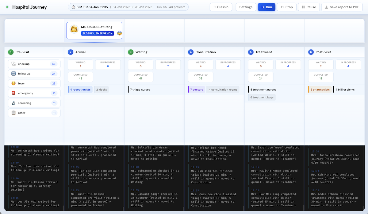 Customer Journey Simulator